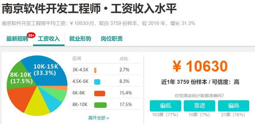 成都軟件開發(fā)行業(yè)現(xiàn)狀與國內(nèi)十大城市薪資對比分析