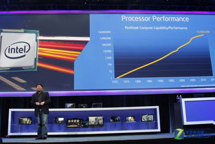 CES 2014 英特爾力推身臨其境化互動(dòng)設(shè)備，網(wǎng)頁(yè)設(shè)計(jì)如何呼應(yīng)變革？